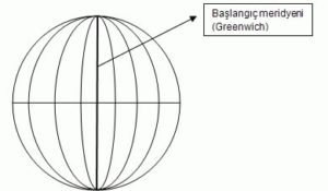 Dünyada kaç tane meridyen dairesi bulunmaktadır?